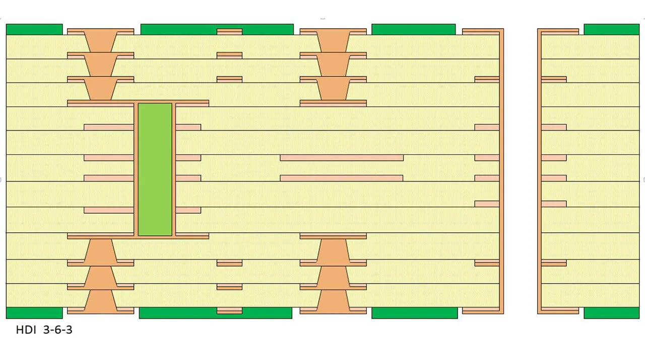 HDI PCB