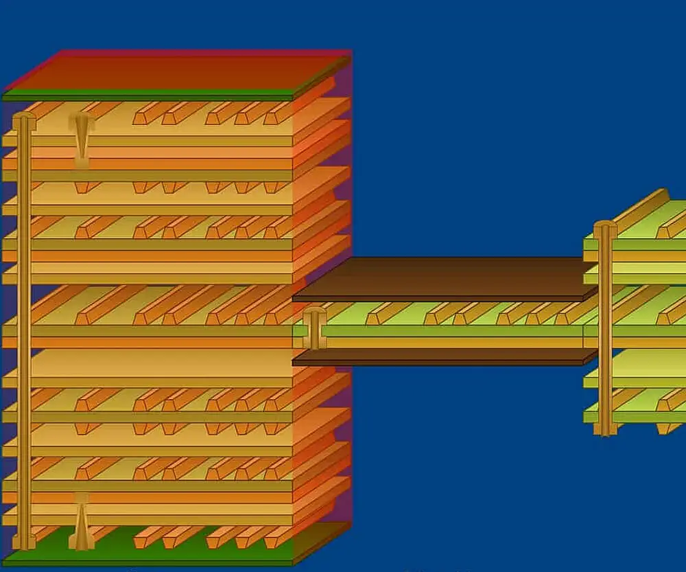 HDI PCB
