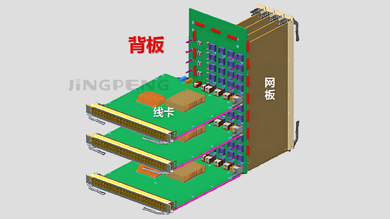 高速背板设计技巧