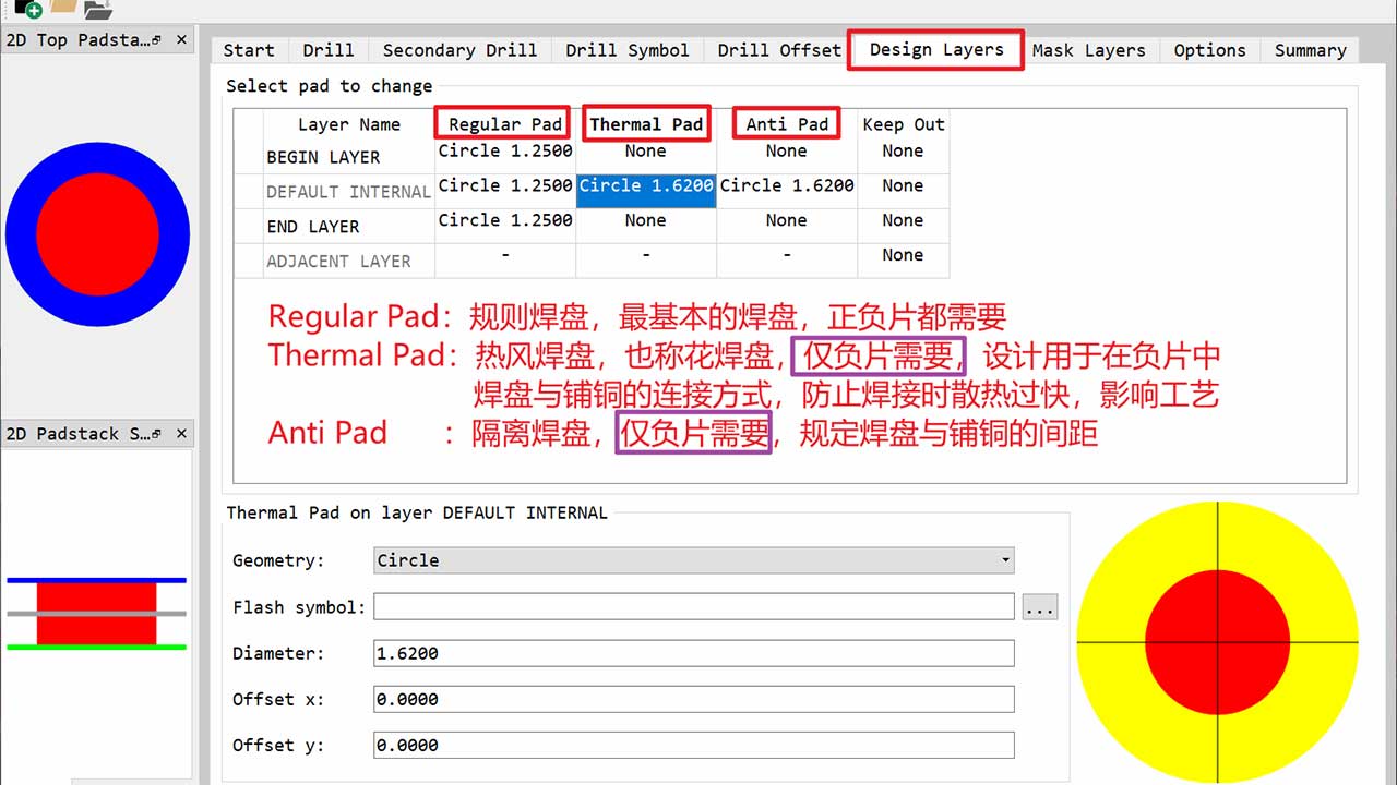 PCB正片和PCB负片区别