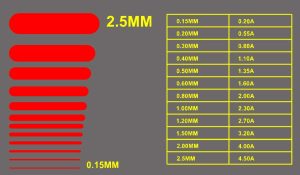 PCB线宽与电流关系