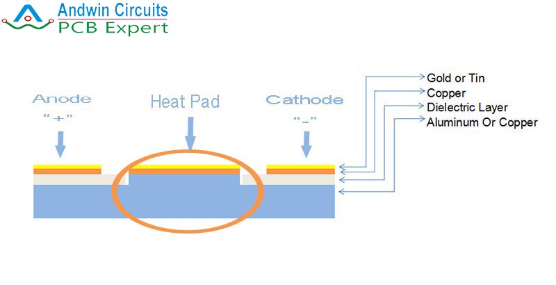 热电分离PCB散热路径结构示意